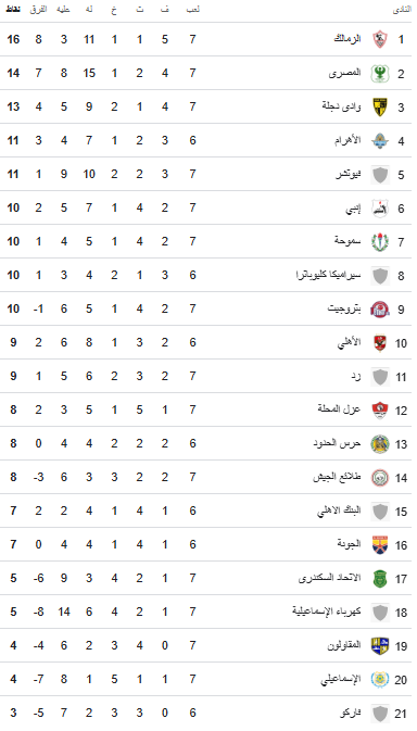 ترتيب الدوري ترتيب الدوري