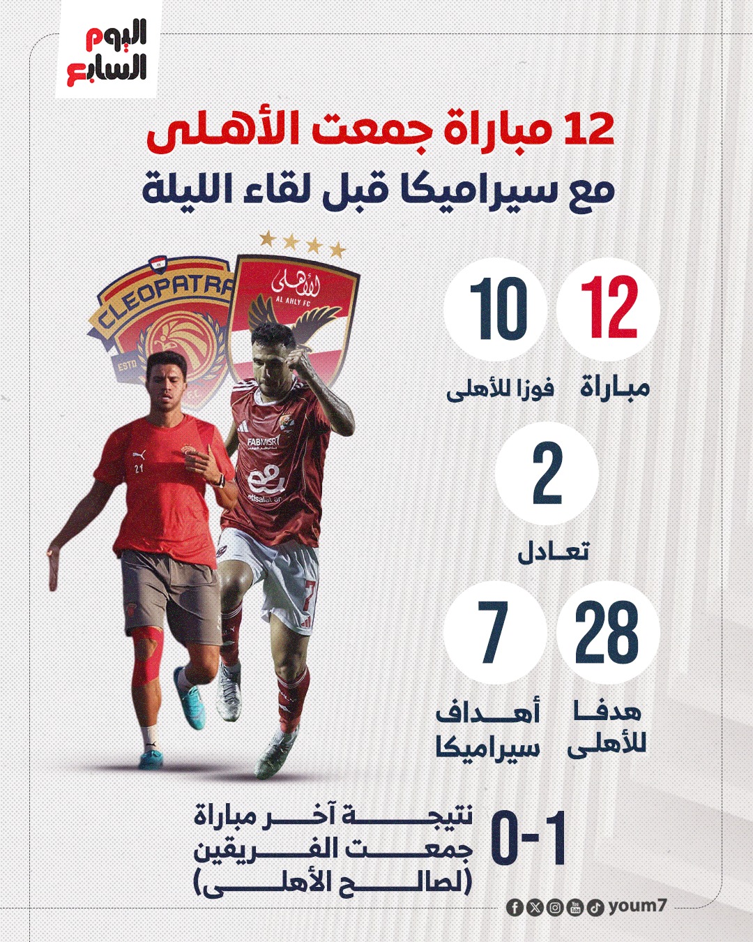 مباريات الأهلي وسيراميكا