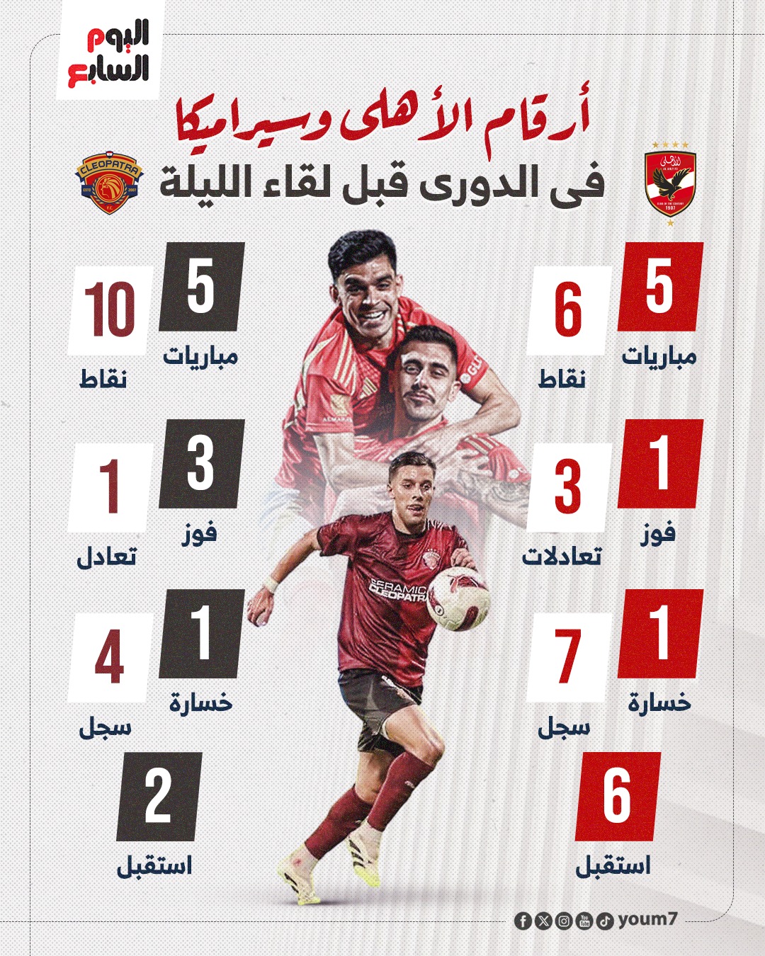 أرقام الأهلي وسيراميكا