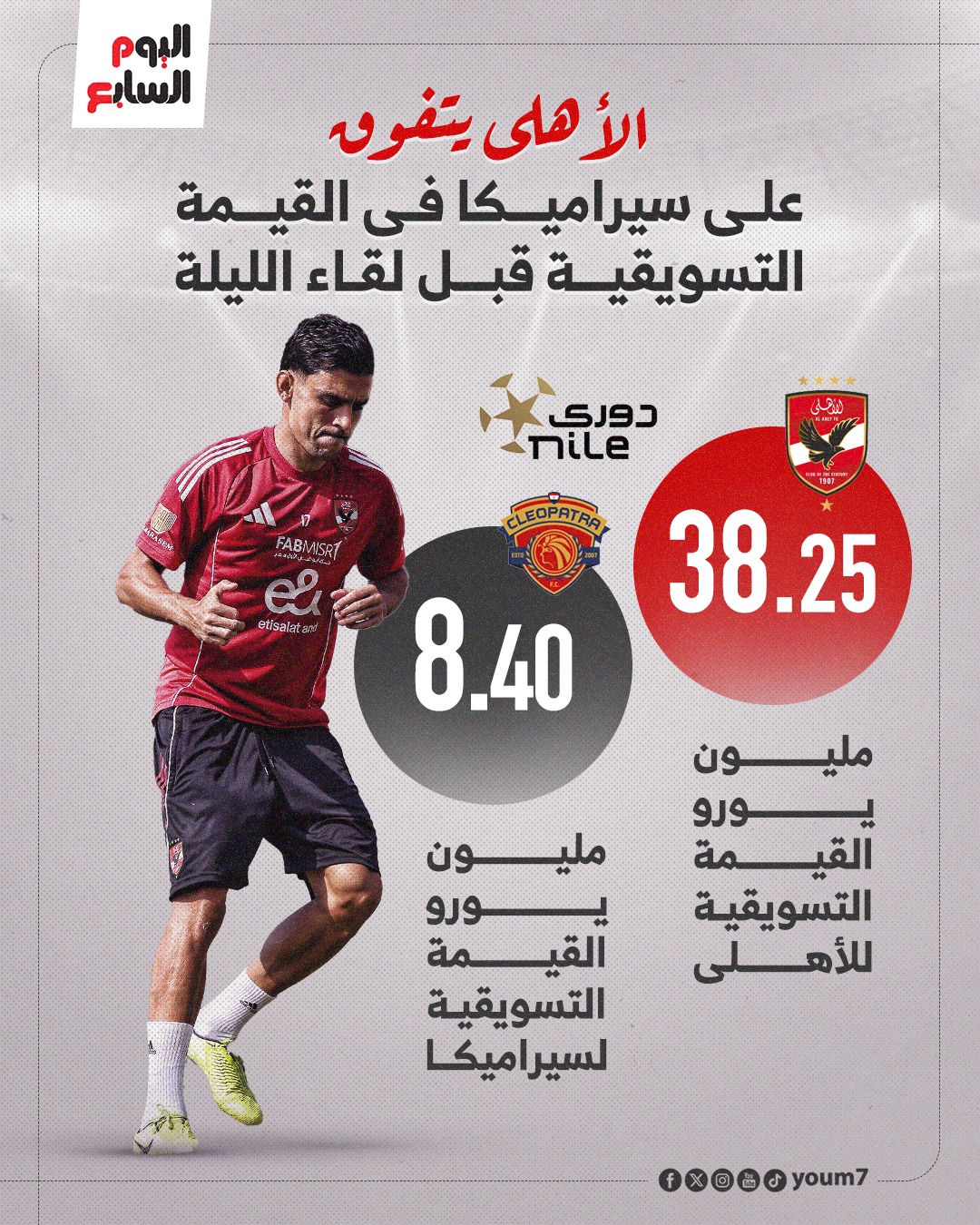 الاهلى يتفوق على سيراميكا فى القيمة التسويقية