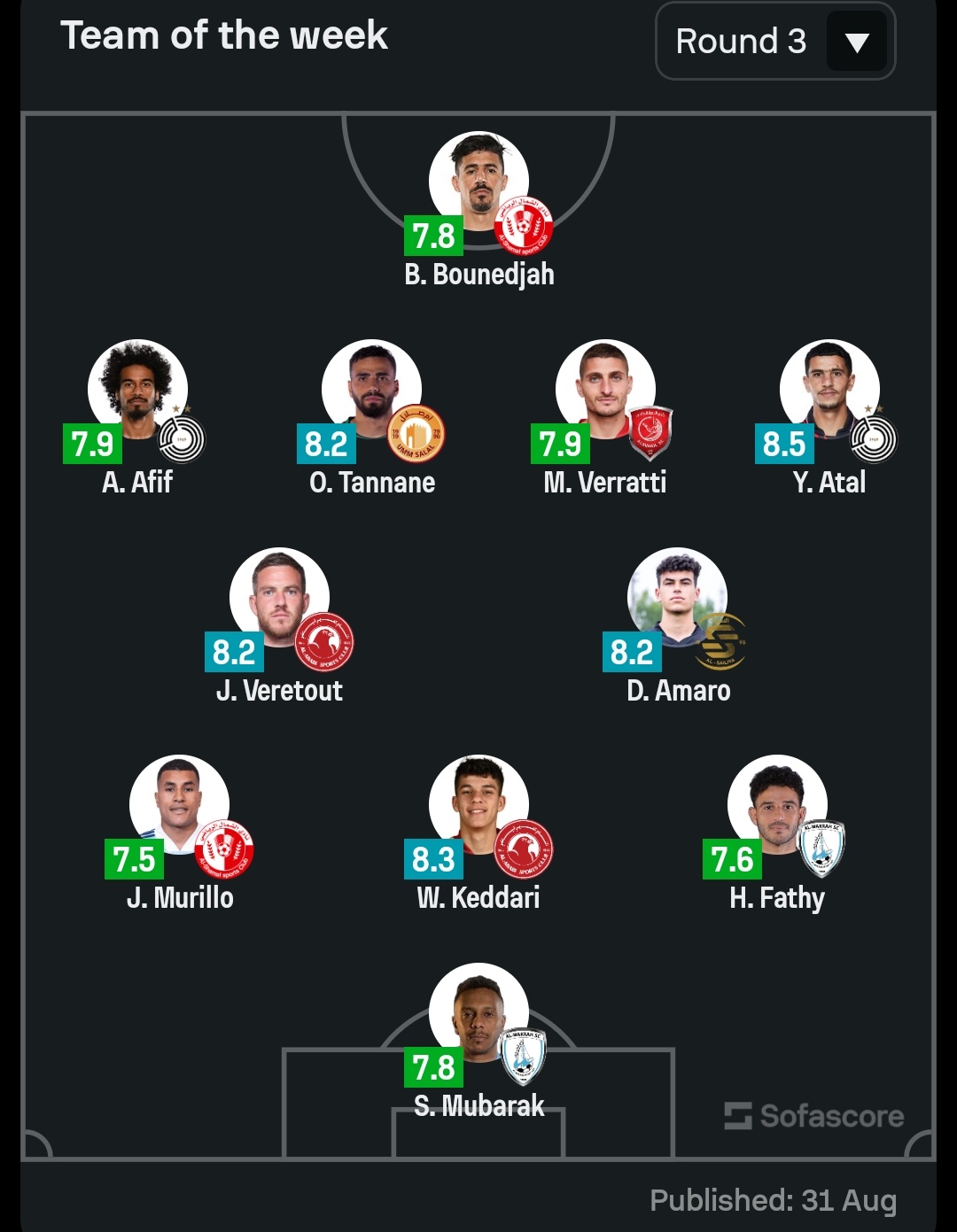 تشكيل الجولة في الدوري القطري