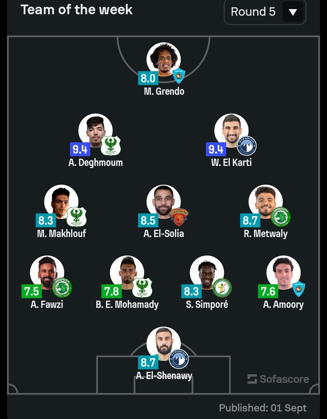 تشكيل الجولة في الدوري المصري