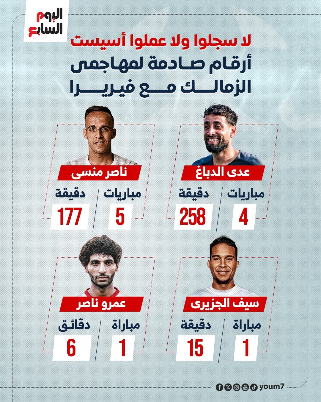 أرقام مهاجمى الزمالك أرقام مهاجمى الزمالك