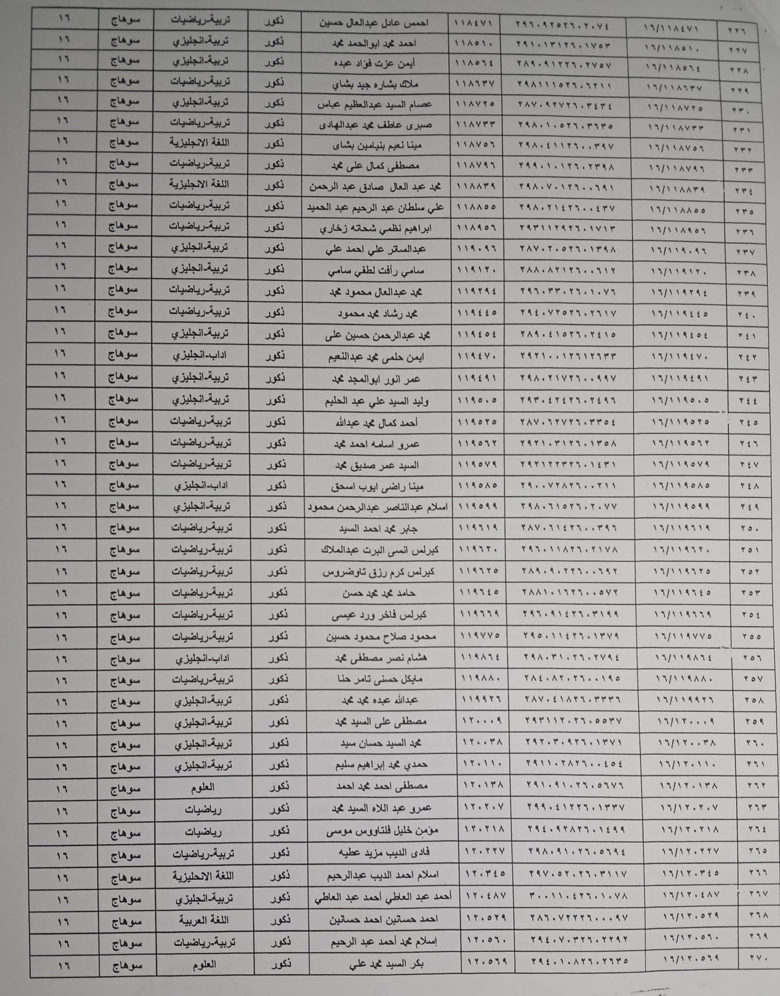 أسماء المجموعة الثانية ضمن الدفعة الرابعة للتعيين في وظيفة معلم مساعد (2)