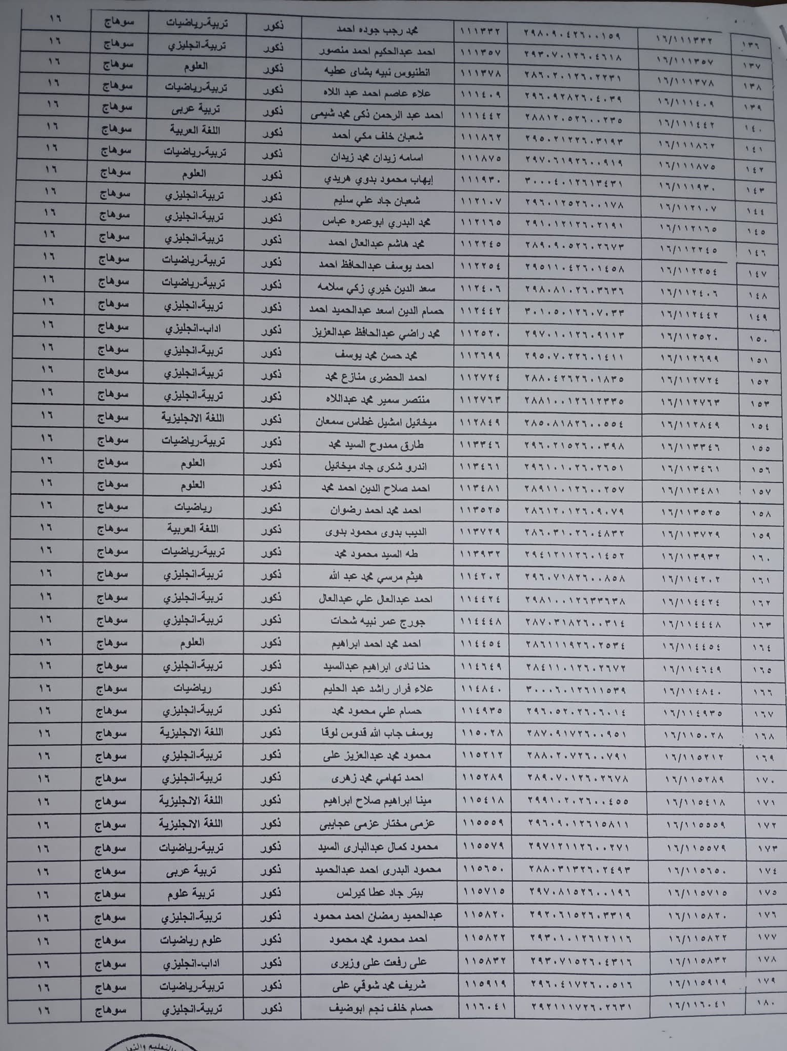أسماء المجموعة الثانية ضمن الدفعة الرابعة للتعيين في وظيفة معلم مساعد (1)