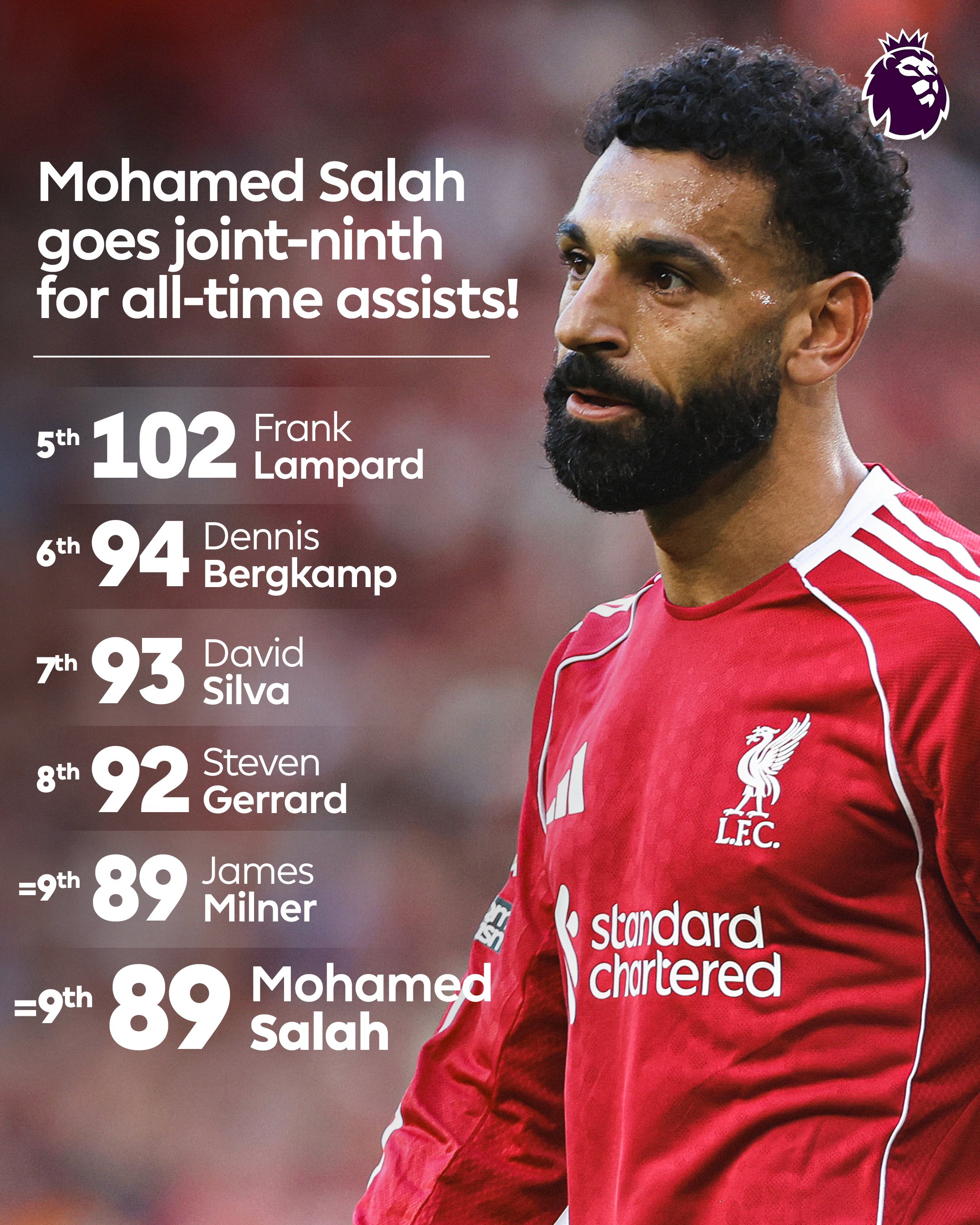 البريميرليج