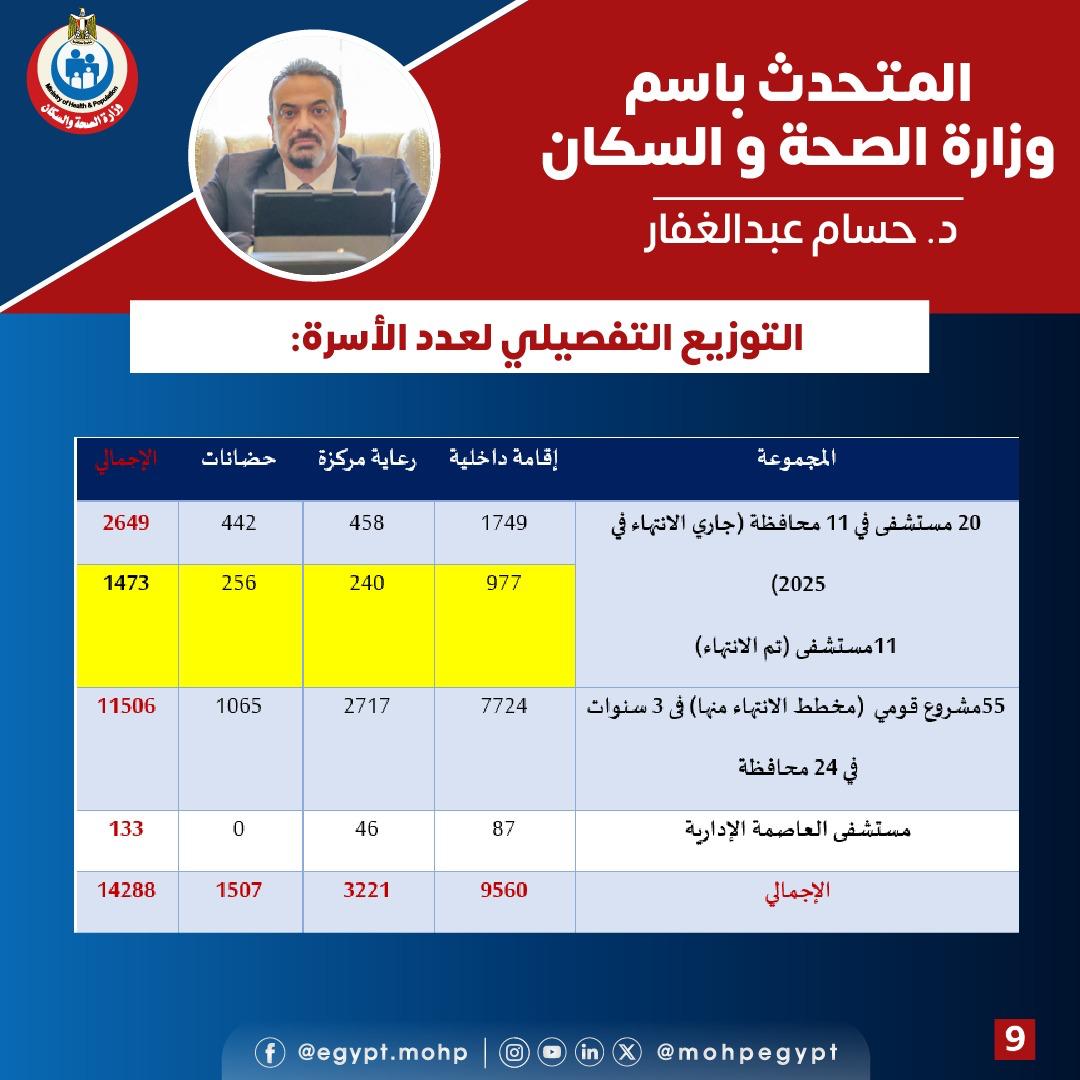  المنظومة الصحية