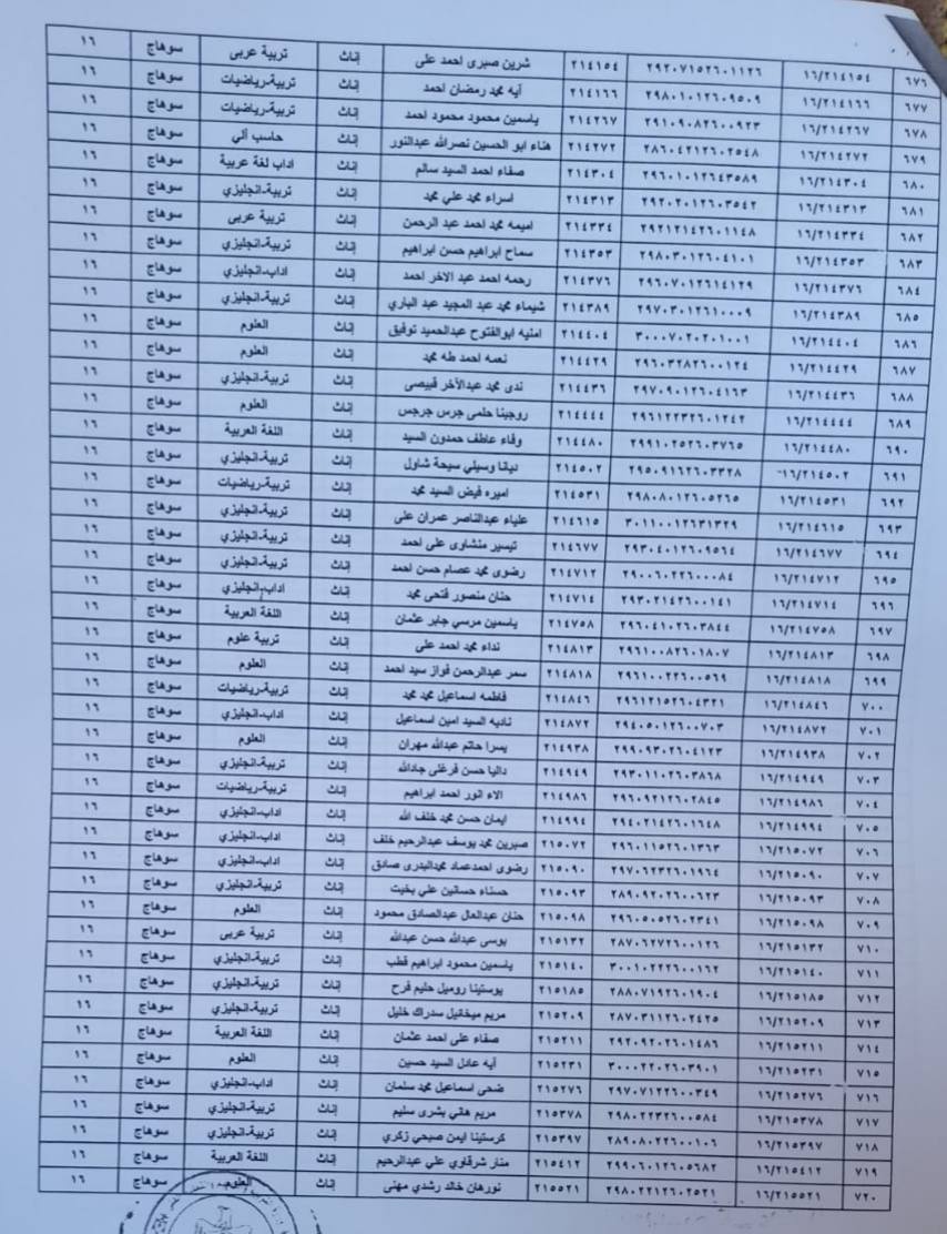 كشوف أسماء المجموعة الرابعة والأخيرة ضمن الدفعة الرابعة للتعيين في وظيفة معلم مساعد (4)