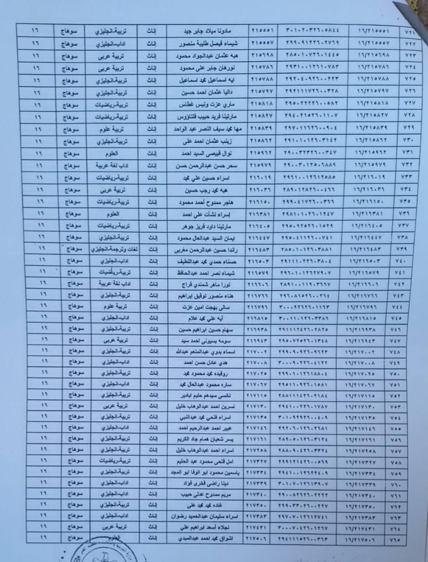 كشوف أسماء المجموعة الرابعة والأخيرة ضمن الدفعة الرابعة للتعيين في وظيفة معلم مساعد (5)