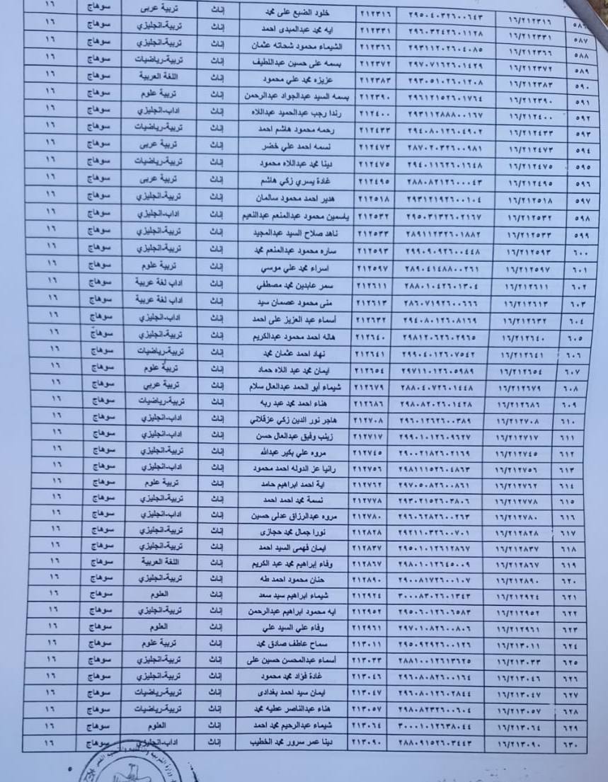كشوف أسماء المجموعة الرابعة والأخيرة ضمن الدفعة الرابعة للتعيين في وظيفة معلم مساعد (3)