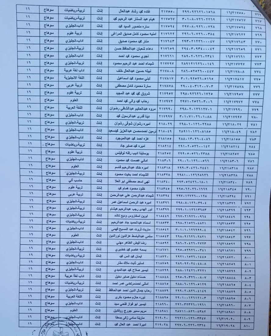 كشوف أسماء المجموعة الرابعة والأخيرة ضمن الدفعة الرابعة للتعيين في وظيفة معلم مساعد (7)
