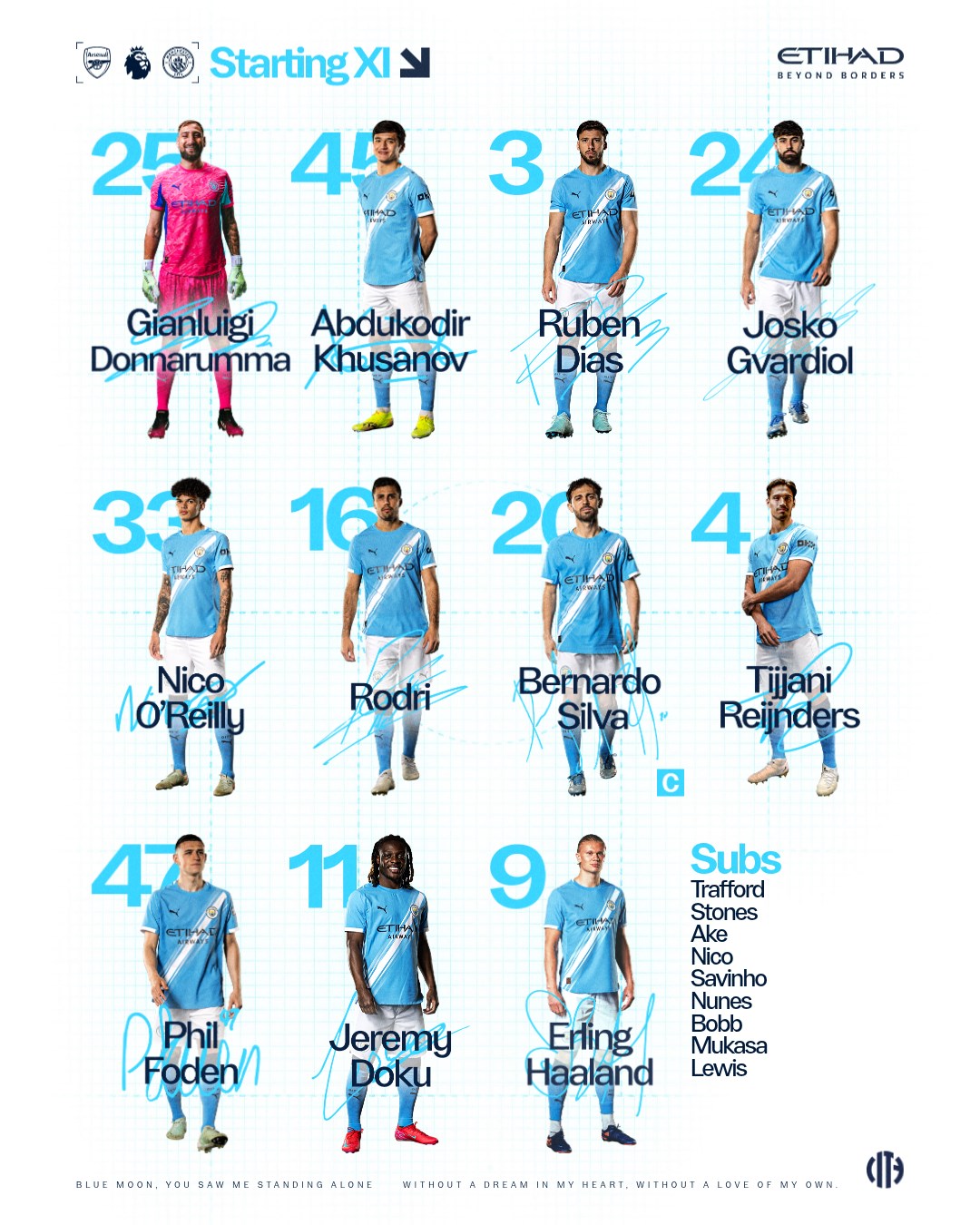 تشكيل مانشستر سيتي تشكيل مانشستر سيتي