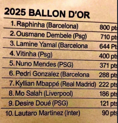 تسربيات البالون دور