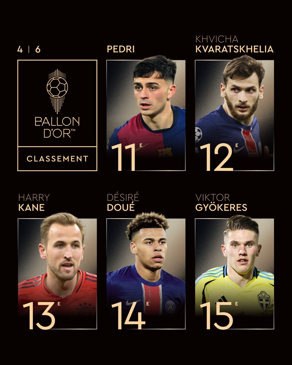 بيدري في المركز الـ 11 في قائمة الكرة الذهبية