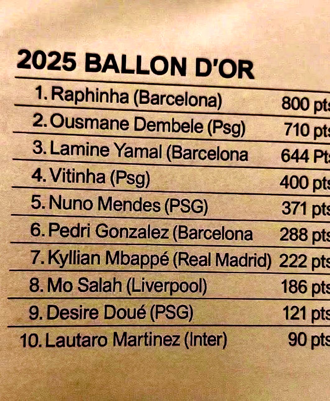 تسريب الكرة الذهبية