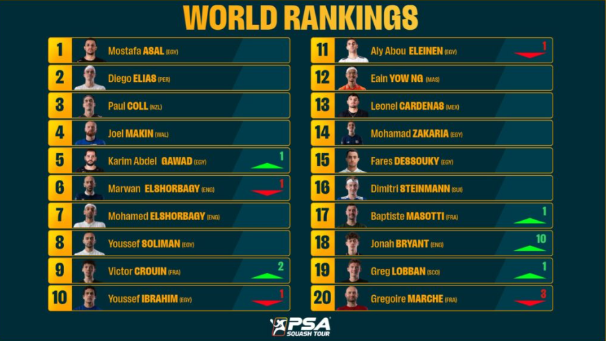 تصنيف الرجال