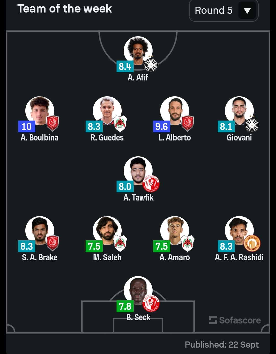 تشكيلة الجولة في الدوري القطري