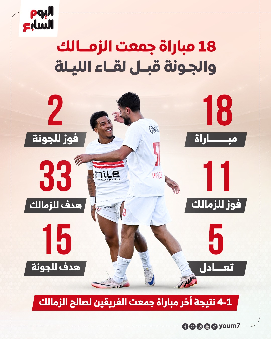مباراة الزمالك والجونة