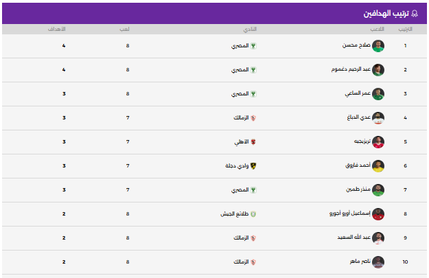 علامات
