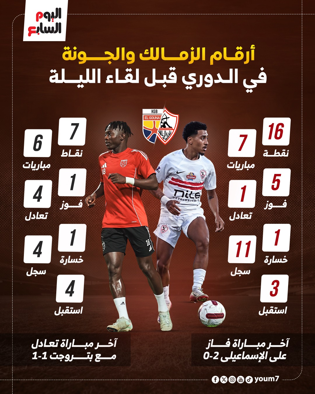 الزمالك ضد الجونة