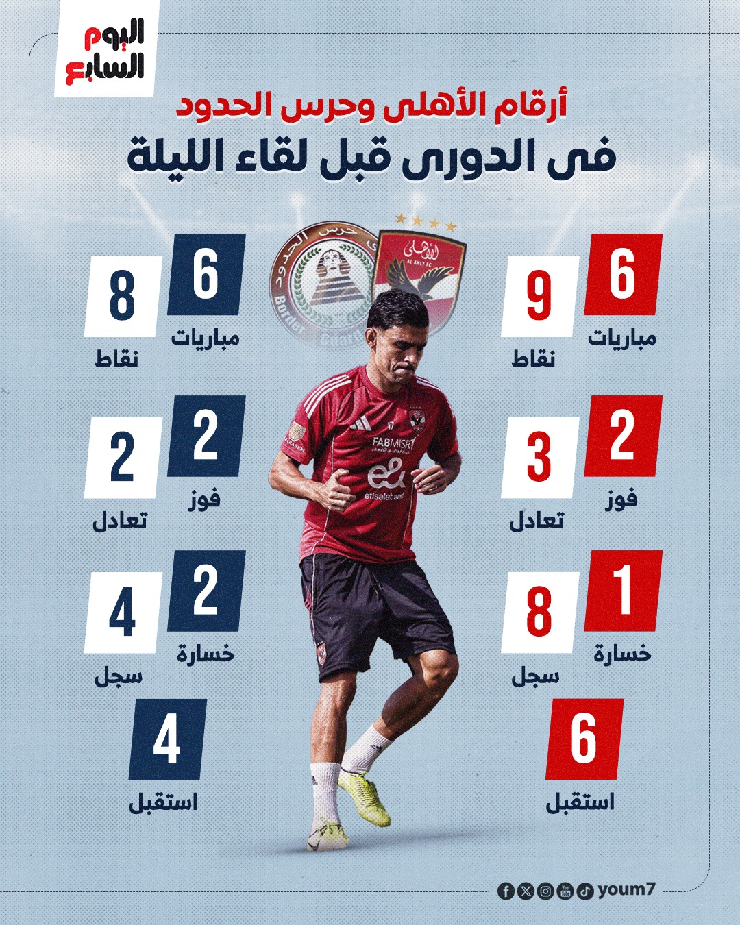 الأهلي ضد حرس الحدود