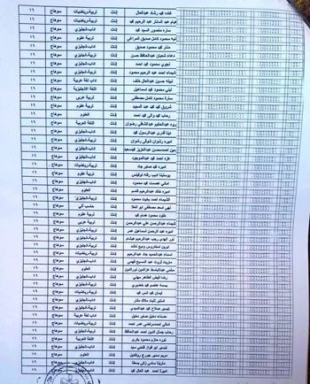 أسماء-المجموعة-الرابعة-ضمن-دفعة-التعيين-فى-وظيفة-معلم-مساعد-بسوهاج--(6)