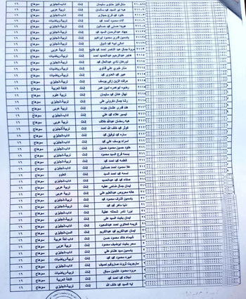 أسماء-المجموعة-الرابعة-ضمن-دفعة-التعيين-فى-وظيفة-معلم-مساعد-بسوهاج--(1)