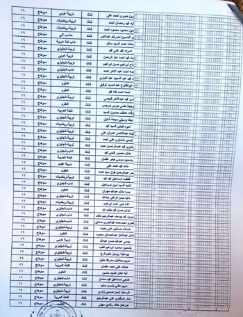 أسماء-المجموعة-الرابعة-ضمن-دفعة-التعيين-فى-وظيفة-معلم-مساعد-بسوهاج--(4)