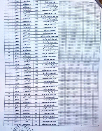 أسماء-المجموعة-الرابعة-ضمن-دفعة-التعيين-فى-وظيفة-معلم-مساعد-بسوهاج--(2)
