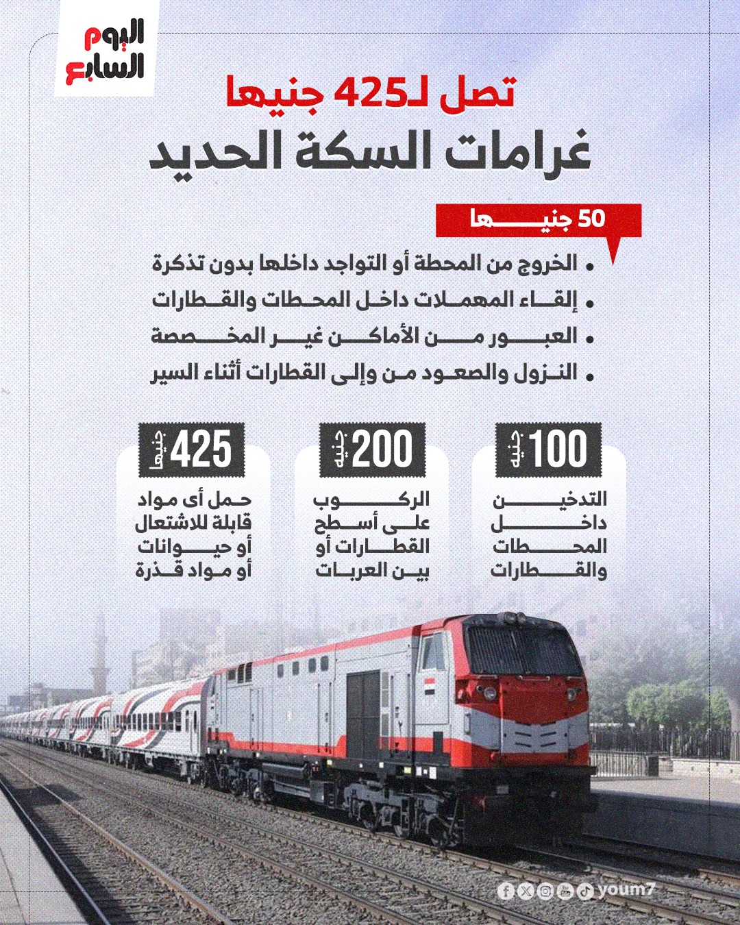 غرامات السكة الحديد