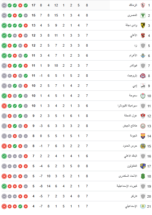 ترتيب الدوري المصري 2026