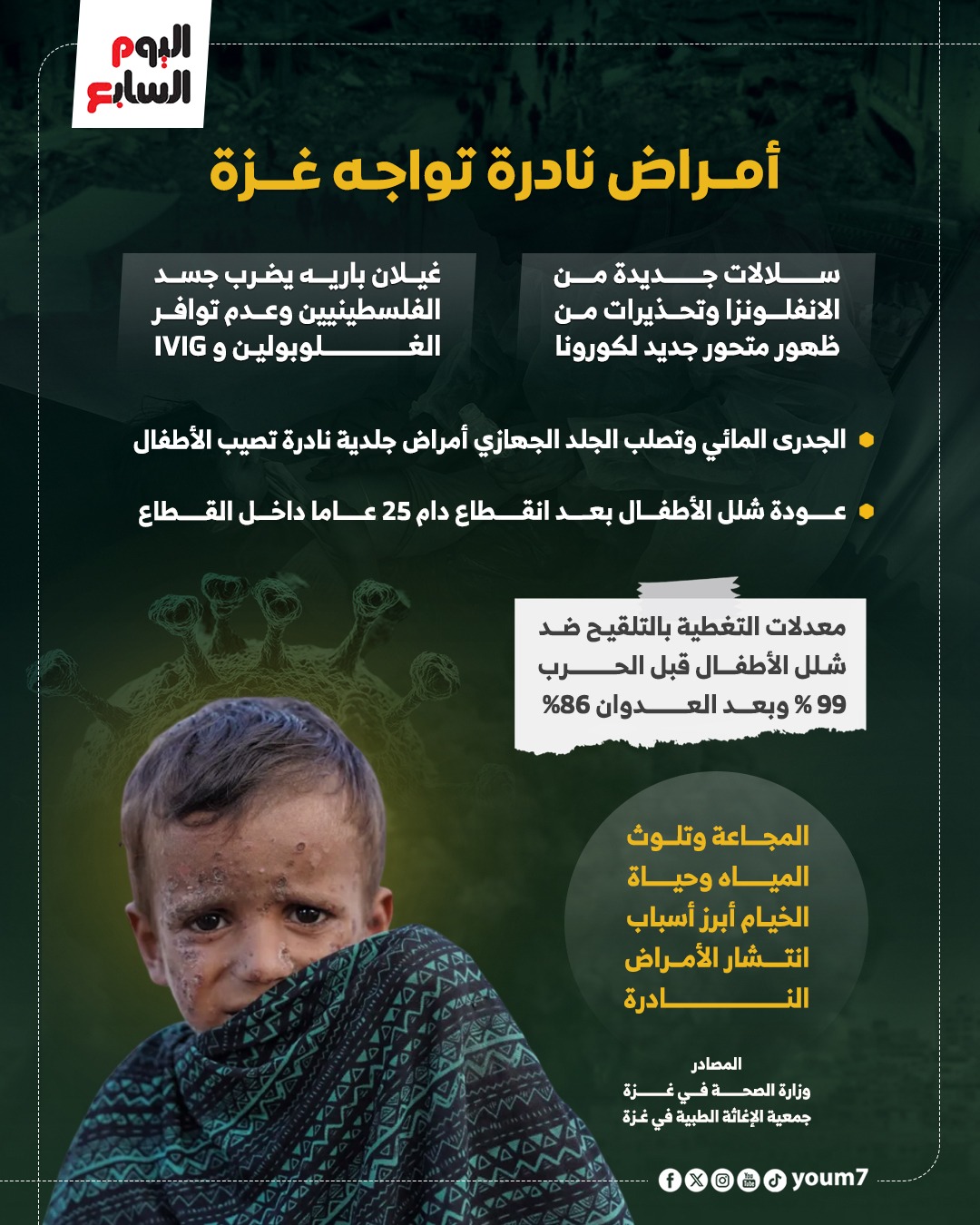 أمراض نادرة تواجه عزة