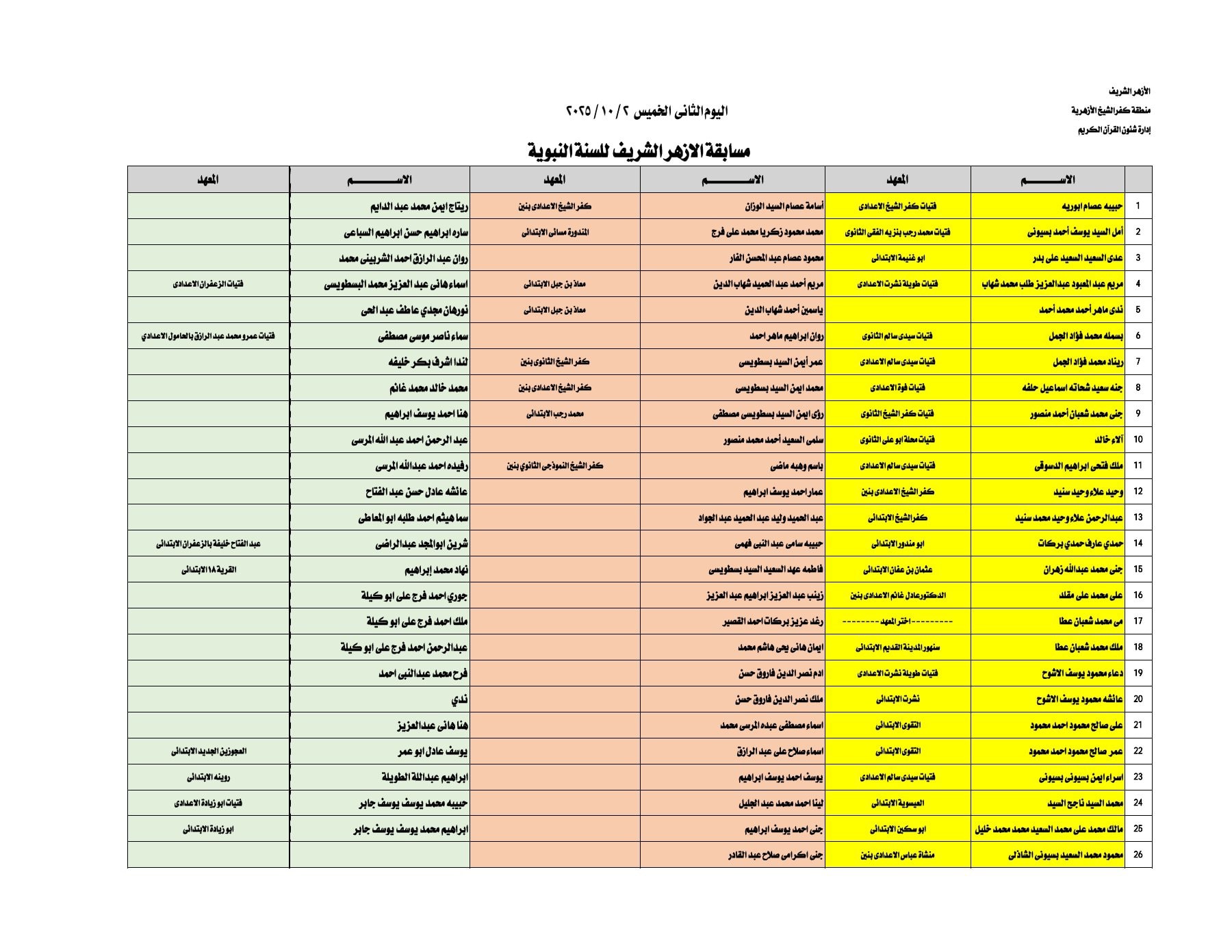 الأسماء التي يجرى لها الإختبارات يوم الخميس 2 أكتوبر 2025
