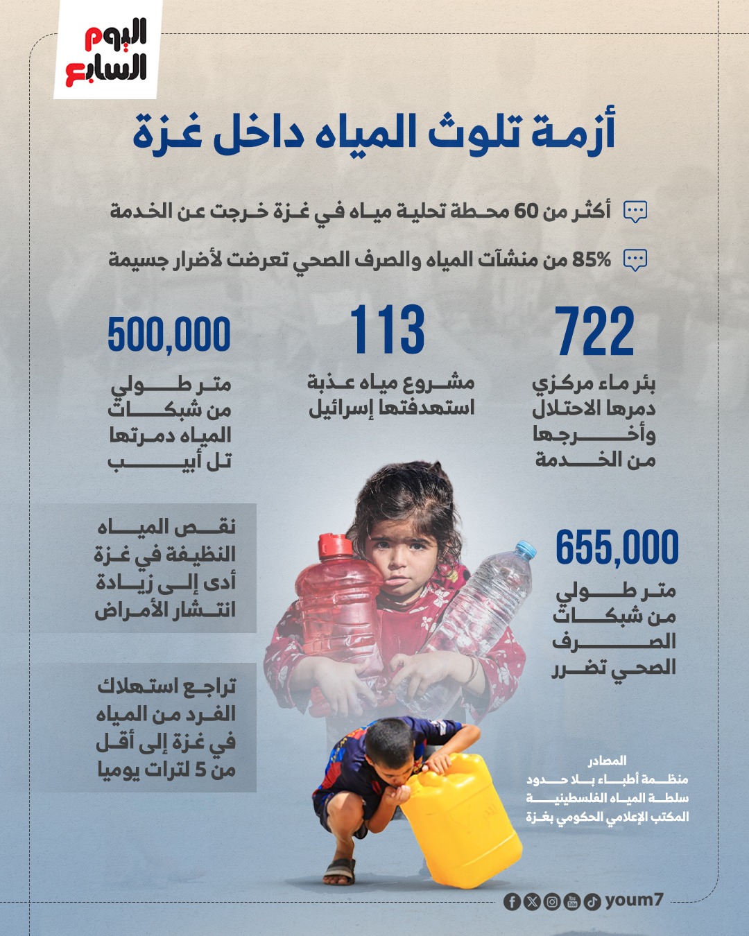 أزمة تلوث المياه داخل غزة