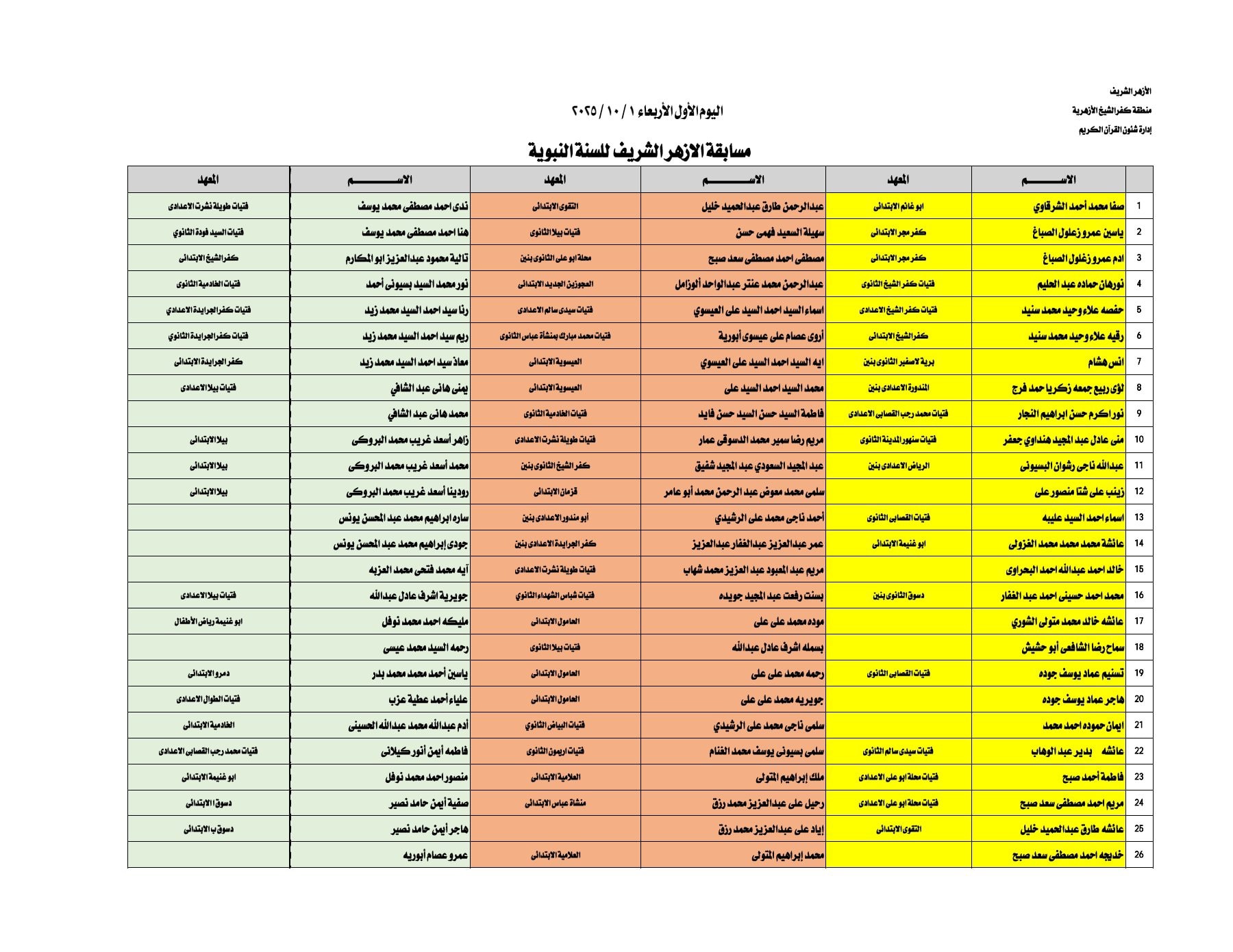 الأسماء التي تجرى لها الإختبارات يوم الأربعاء الأول من شهر اكتوبر 2025