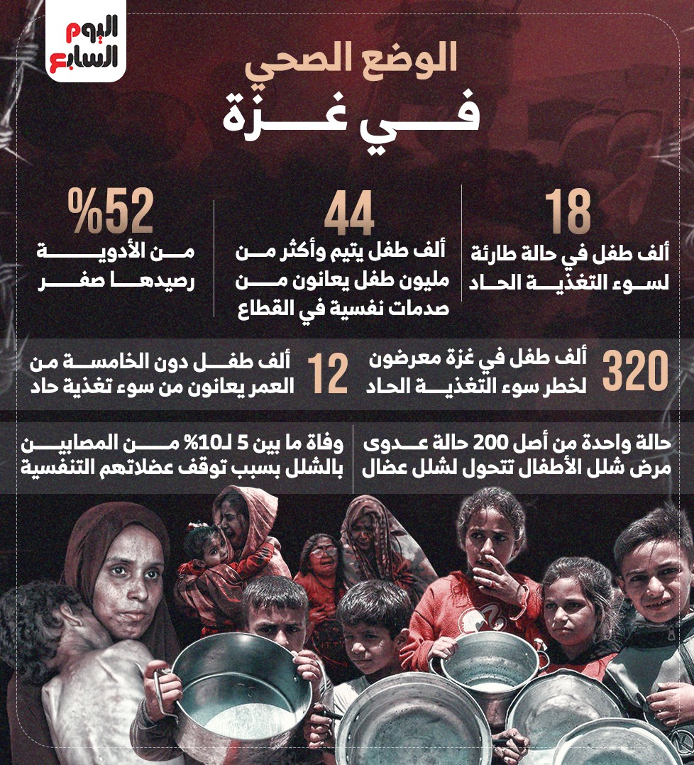 الوضع الصحى في غزة