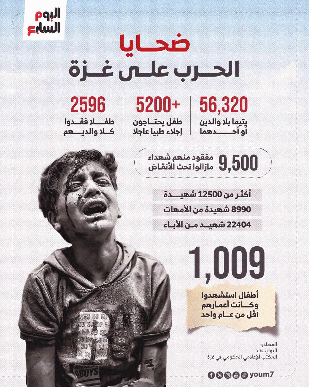 ضحايا الحرب على غزة