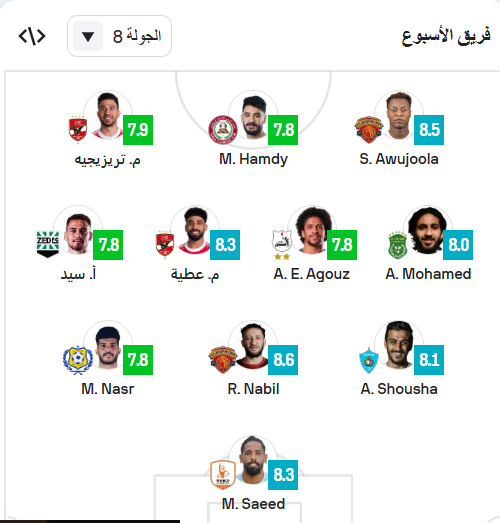 التشكيلة المثالية للجولة الثامنة في الدوري المصري التشكيلة المثالية للجولة الثامنة في الدوري المصري