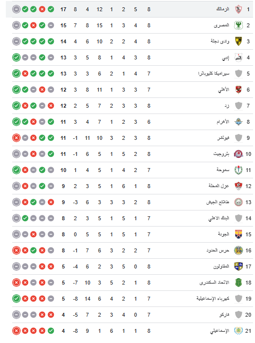 ترتيب جدول الدورى قبل القمة