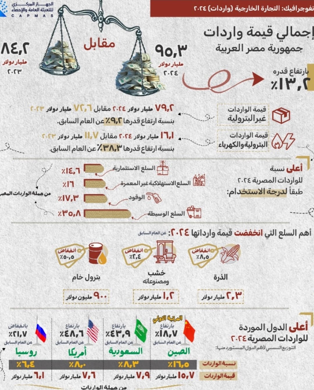 انفوجراف