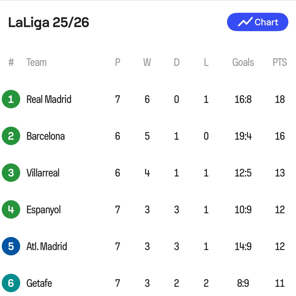 ترتيب الدوري الاسباني ترتيب الدوري الاسباني