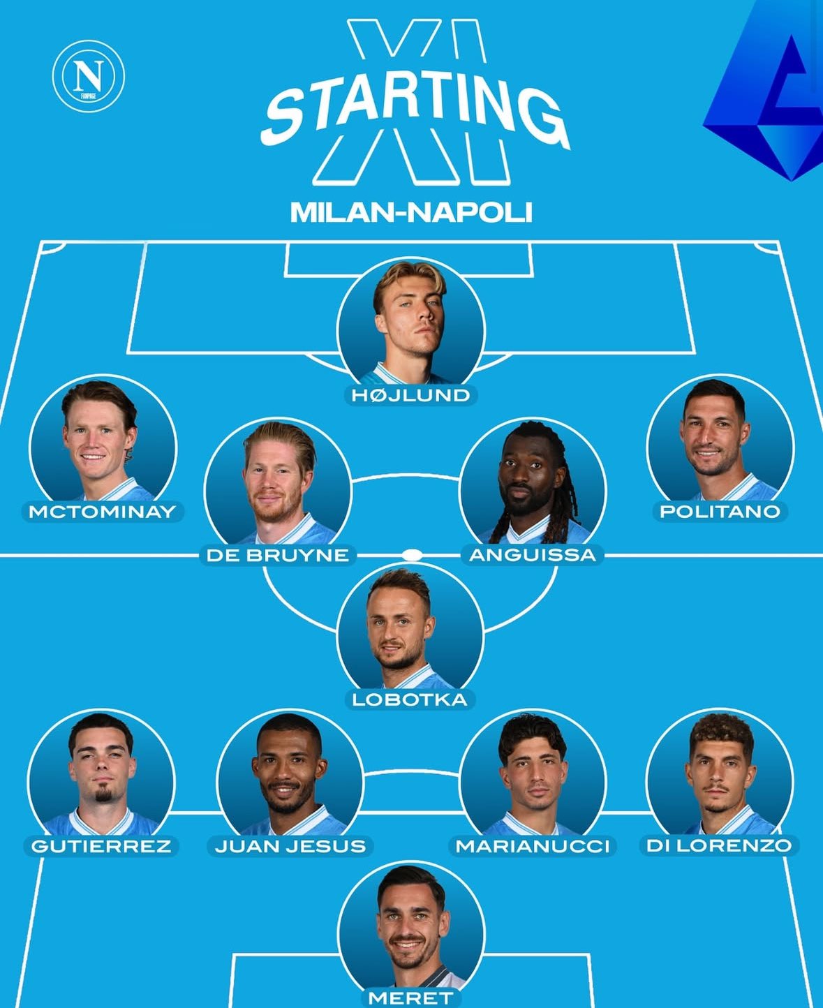 تشكيل نابولي تشكيل نابولي