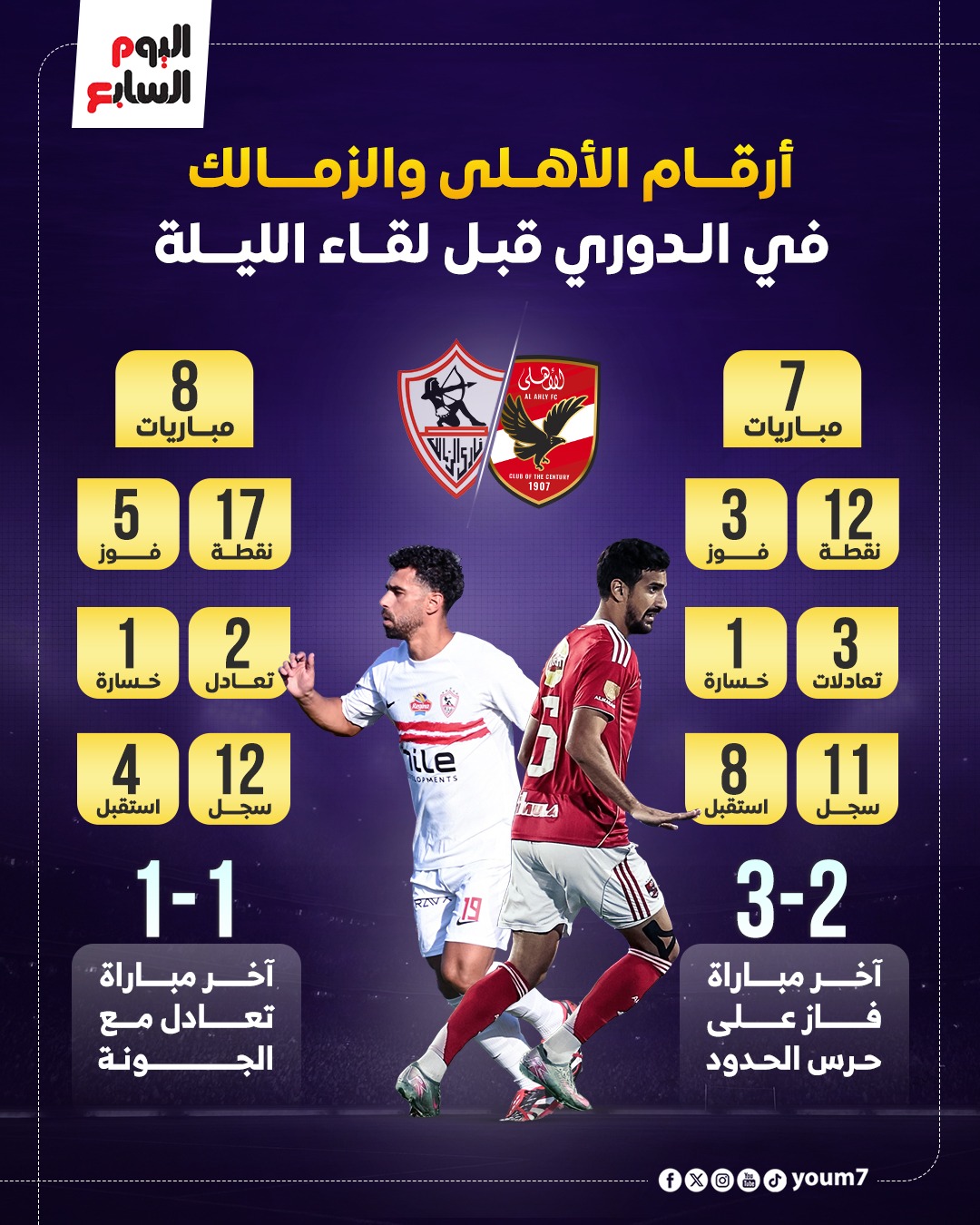 الأهلي ضد الزمالك
