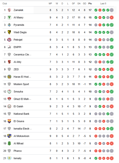 جدول الدوري