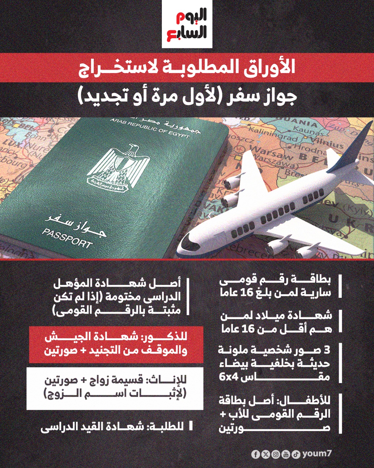 دليلك لاستخراج جواز السفر بسهولة وتفادى الزحام