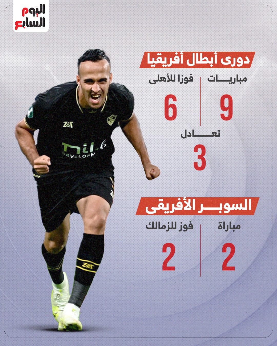 مواجهات دوري ابطال افريقيا