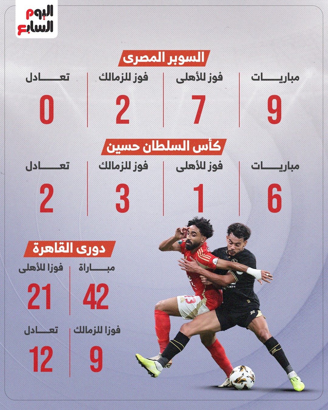 مواجهات السوبر المصري