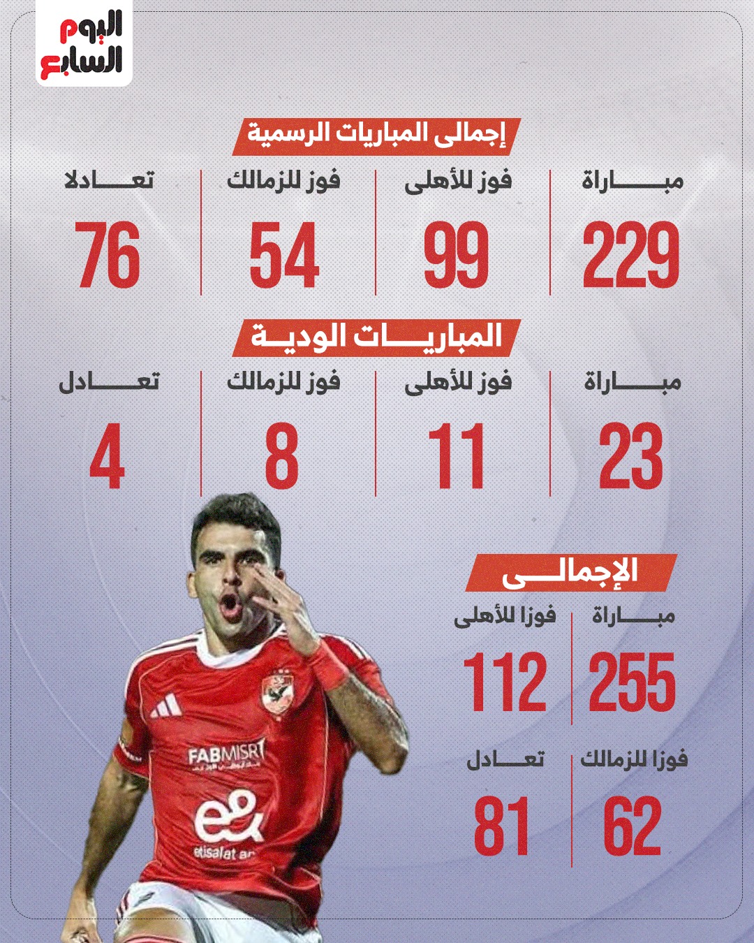 تاريخ مواجهات الاهلي والزمالك