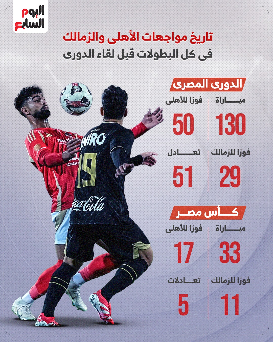تاريخ مواجهات الاهلي والزمالك 1