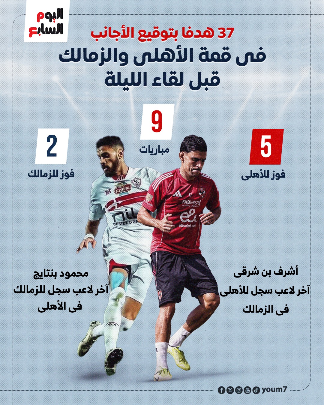 أهداف الاجانب